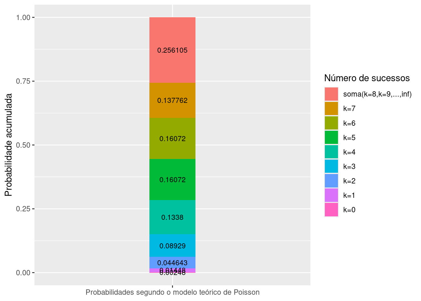 Gráfico ilustrativo das probabilidades acumuladas