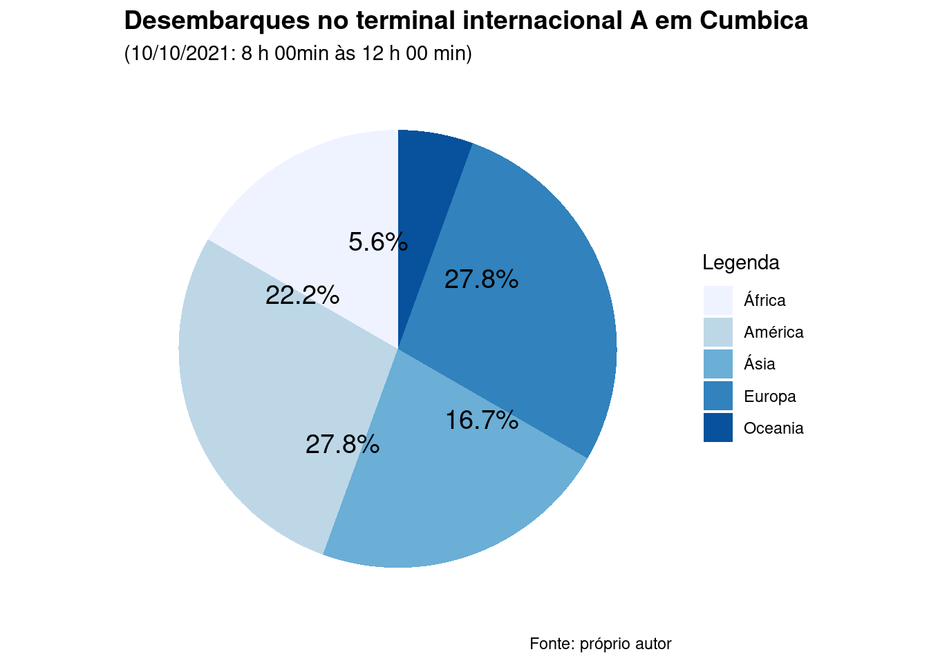 Gráfico de setores dos desembarques observados no terminal de desembarque internacional do aeroporto