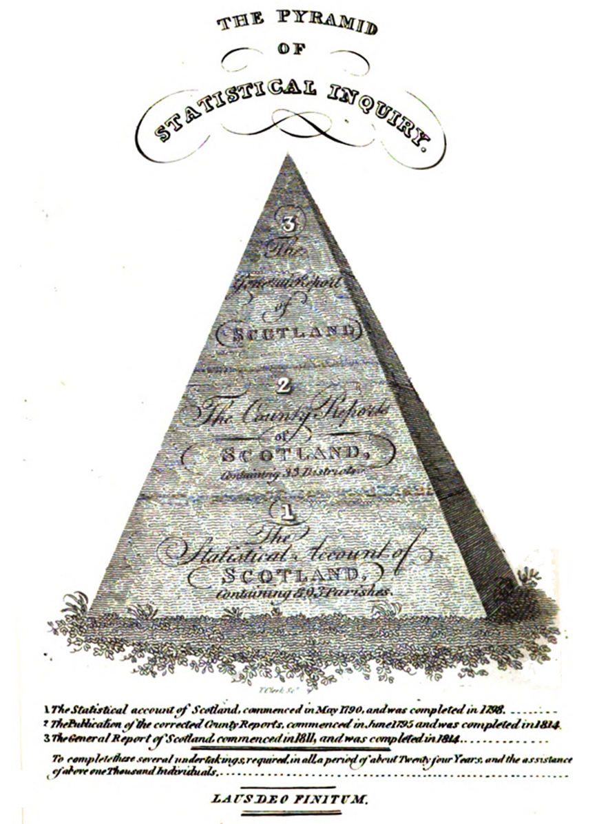 The Pyramid of Statistical Enquiry  (1814)