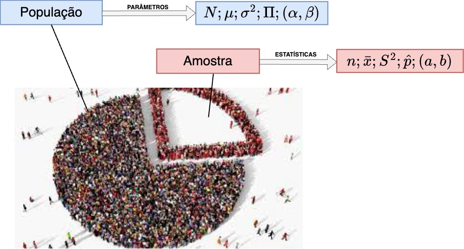 Parâmetros e estatísticas