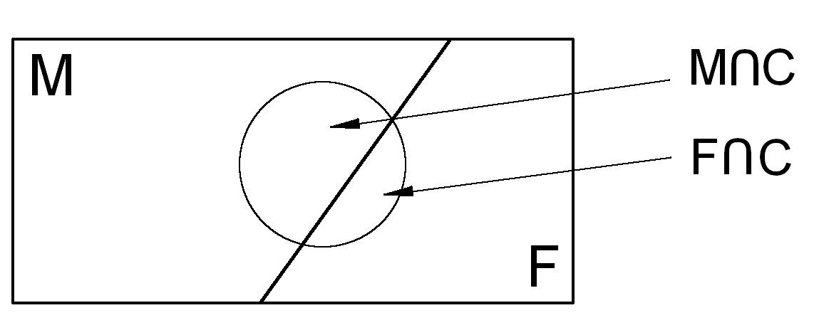 Espaço amostral