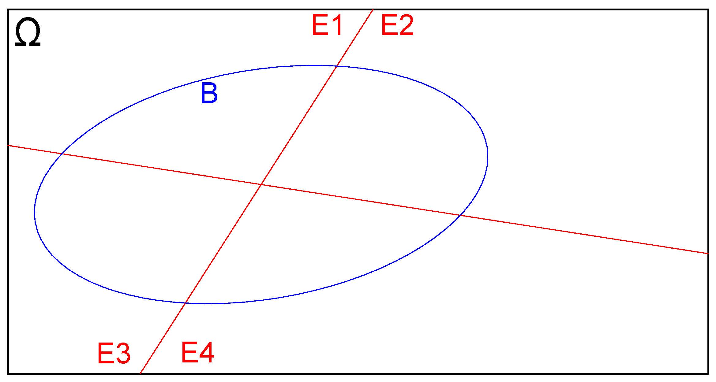 Evento definido sobre o espaço amostral