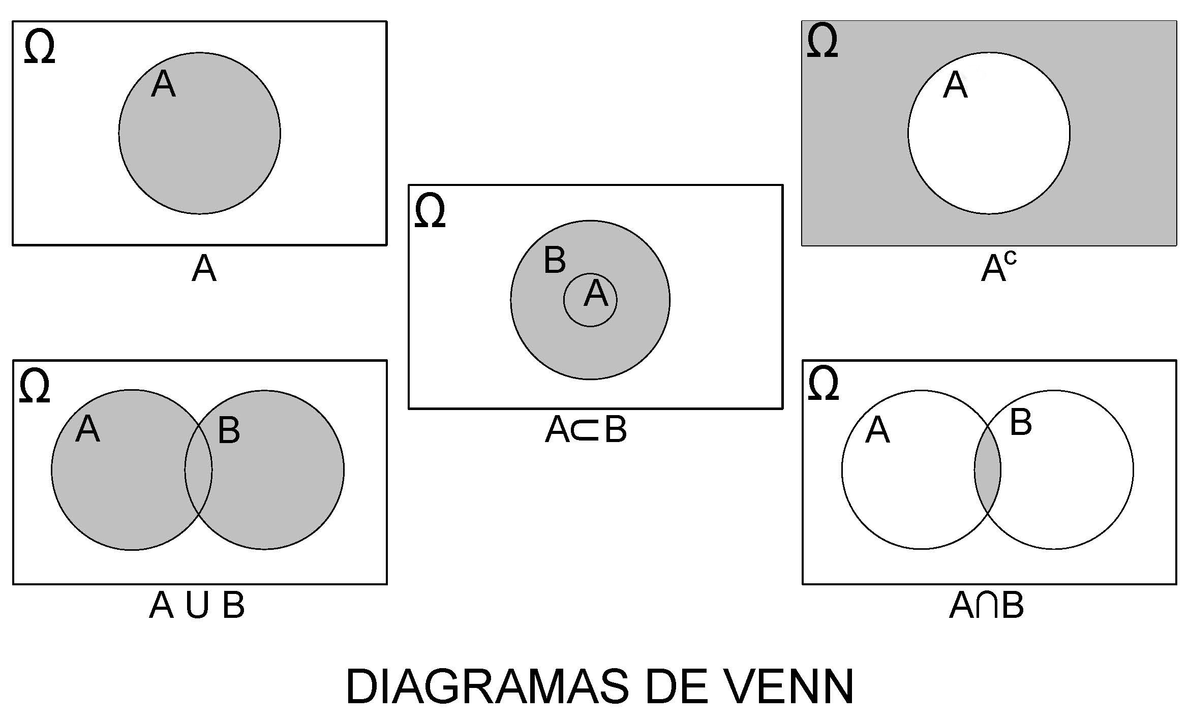 Diagramas de Venn