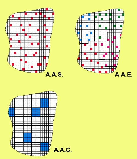 Ilustração comparativa dos principais modos de extração de amostras