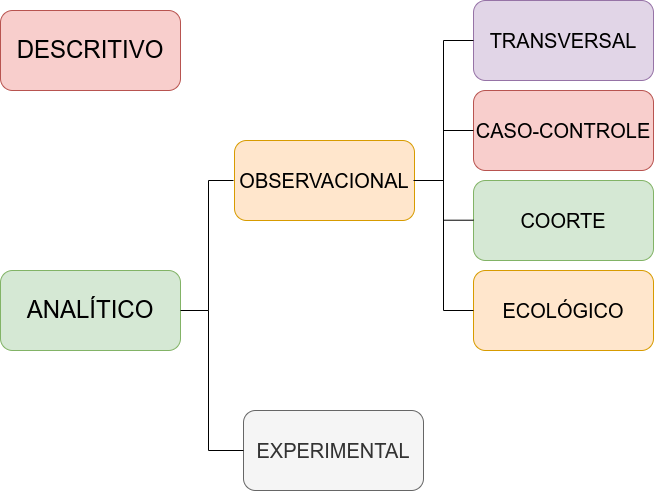 Estudos epidemiológicos