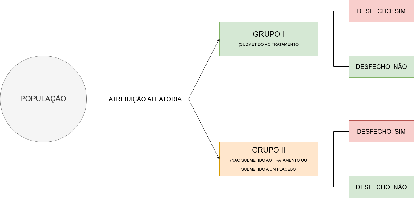 Estudos clínicos aleatorizados